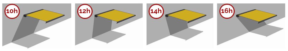 quelle ombre obtient-on avec un store banne 5m exposé sud ? quel ombrage store banne 5m exposé sud