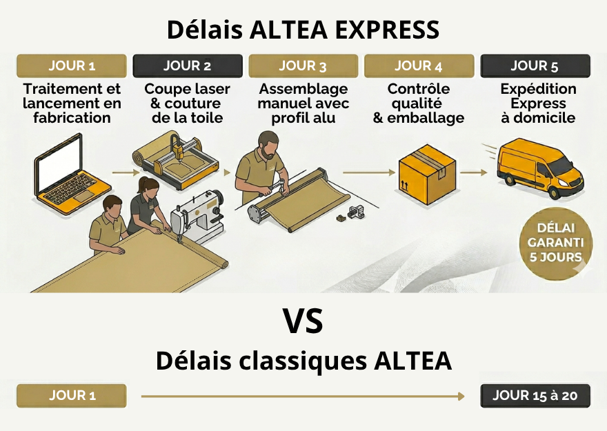 Store banne express Altea bon plan Store banne livraison rapide
