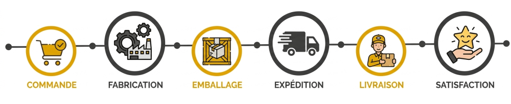 comment commander un store banne en ligne ? etapes commande ici store