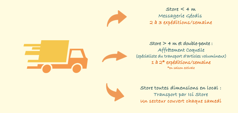 délai livraison ici store, livraison rapide store banne, store banne express, livraison store banne, délai livraison store banne, délai de livraison d'un store, délais de livraison store banne, Détails de délais