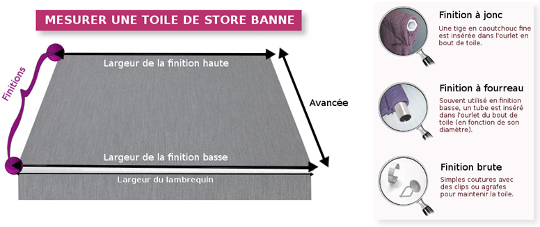 toiles stores banne, baches de stores, bannes de stores, toiles sur mesures, finition haute, finition basse, finition lambrequin, jonc de toile de store, dimensions jonc, Diagramme mesurer une toile