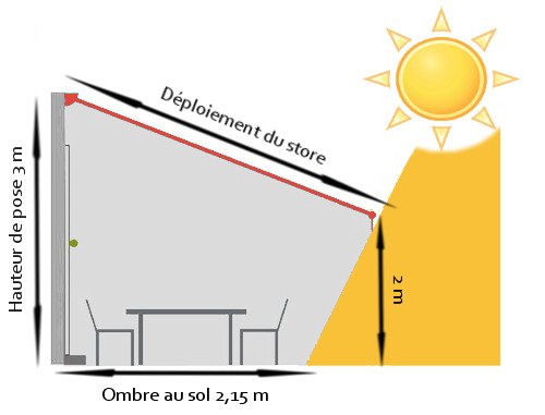 dimensions store banne, mesurer store de terrasse, choisir store exterieur, exposition store, bien choisir son store, choisir dimensions stores bannes, Diagramme ombre-store