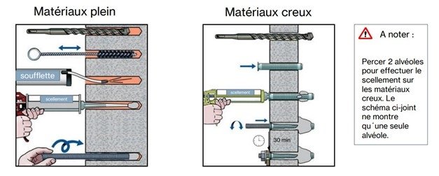 Diagramme Matériaux Pleins et Matériaux Creux - Explication Visuelle Diagramme explicatif - Matériaux Pleins et Matériaux Creux