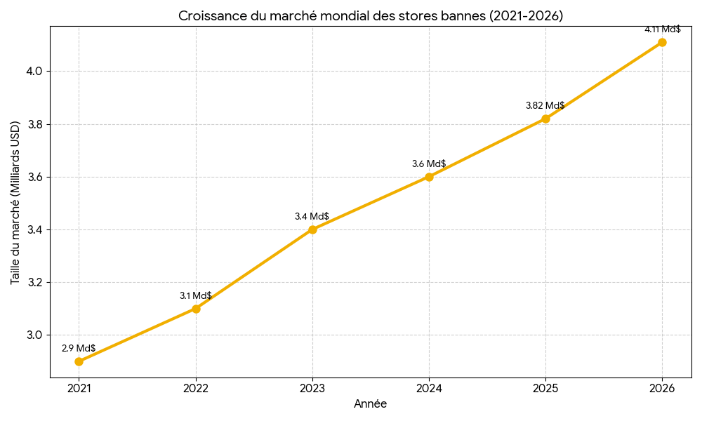 stores bannes marché